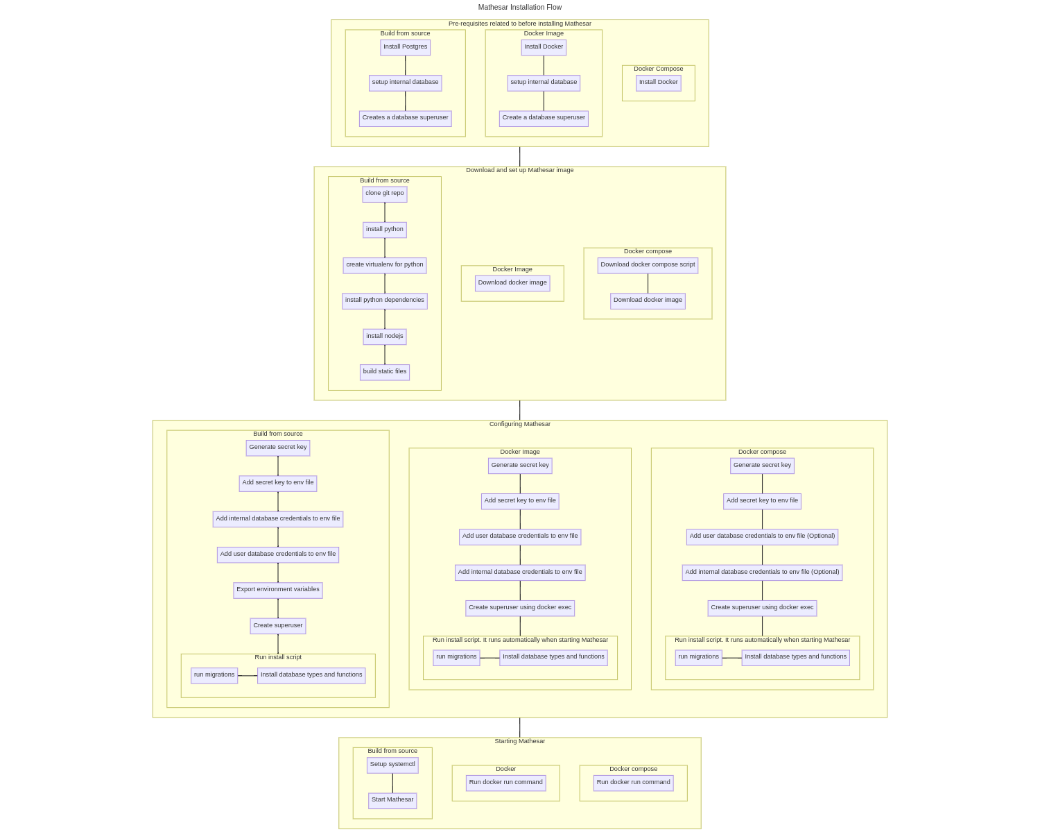current_install_flow_0.1.3.png