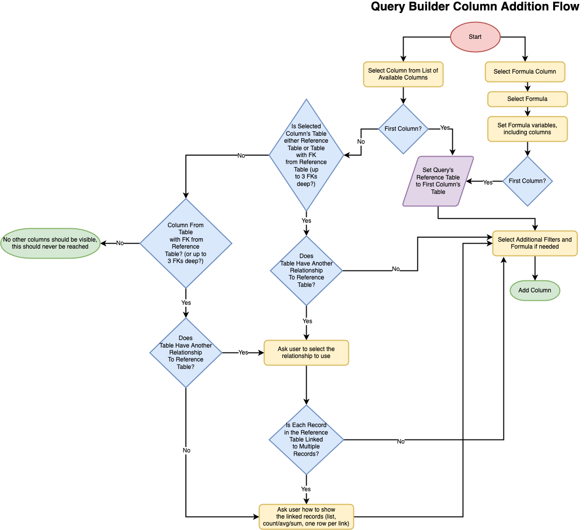 view_flowchart.drawio.png