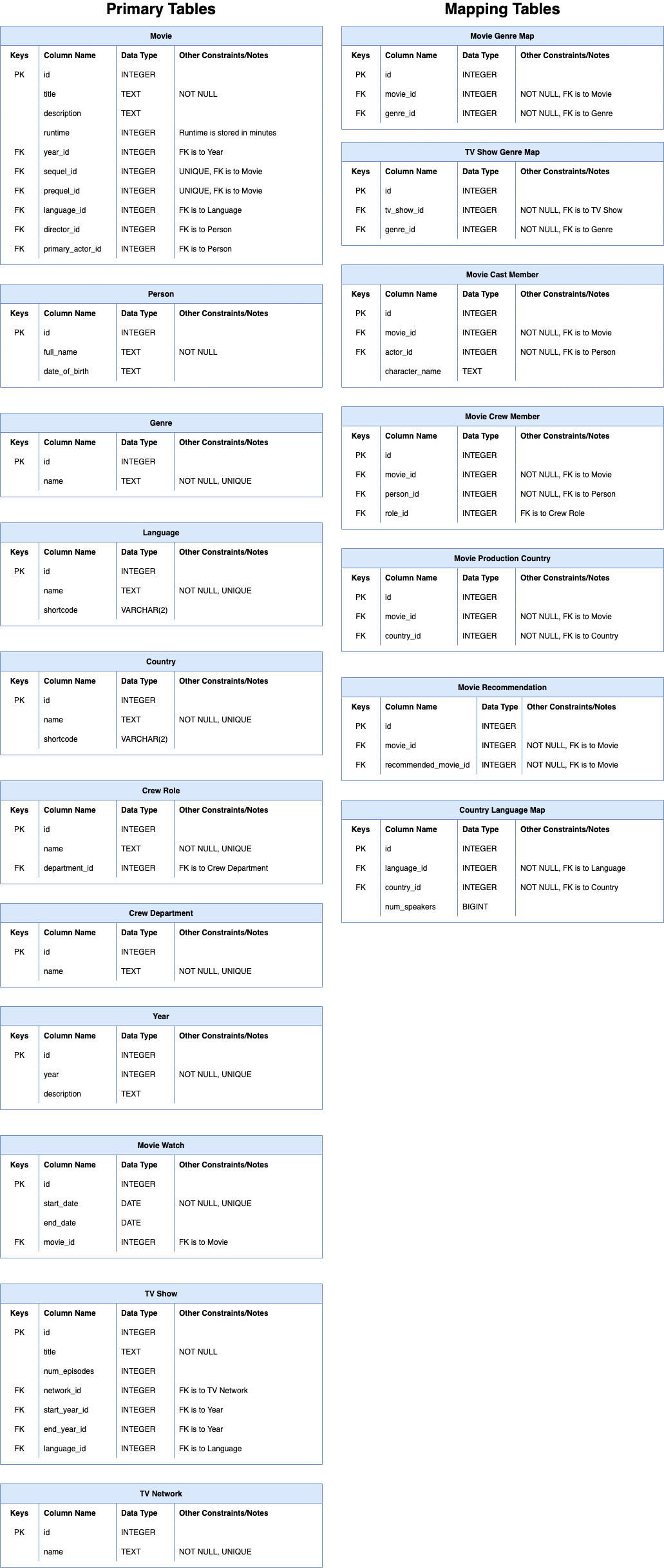 movie_schema_3.drawio.png