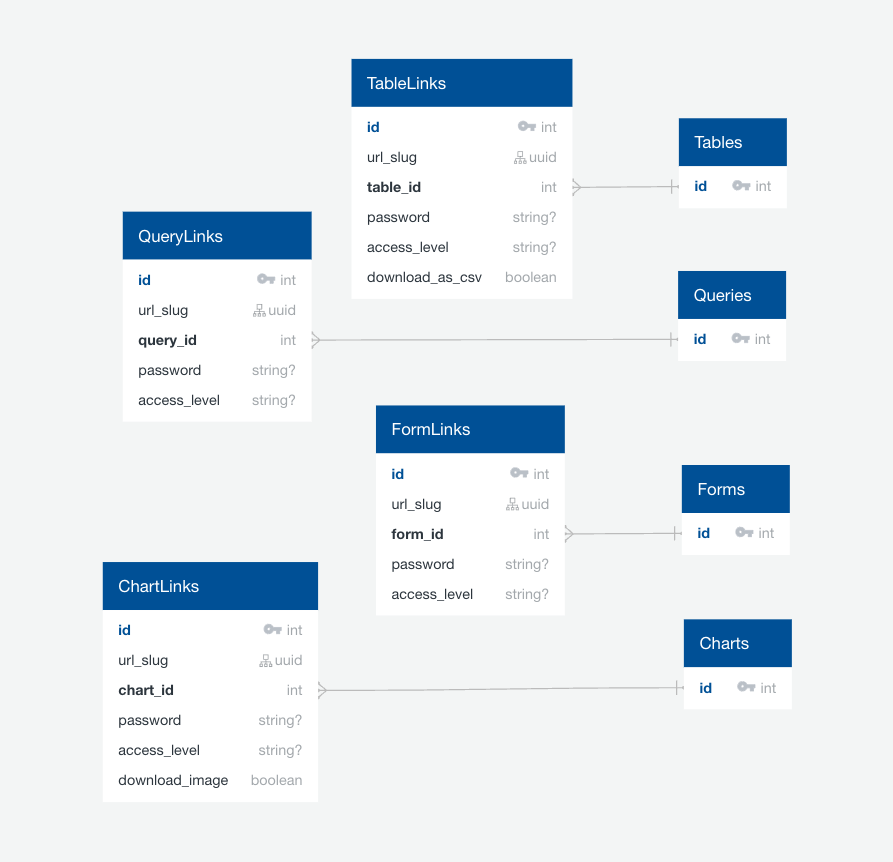 public_links_one_table_per_entity.png