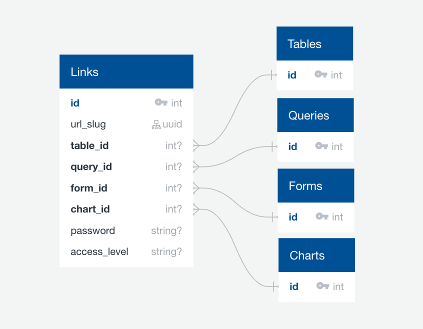 public_links_sparse_table.png