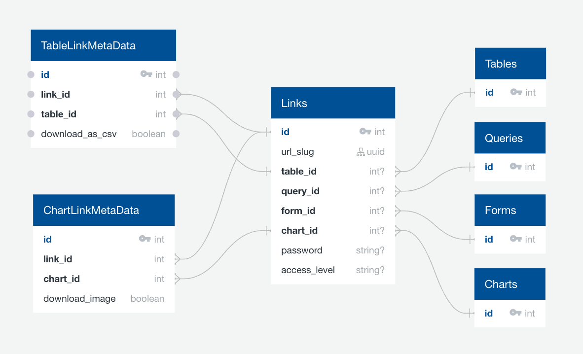 public_links_sparse_table_metadata.png