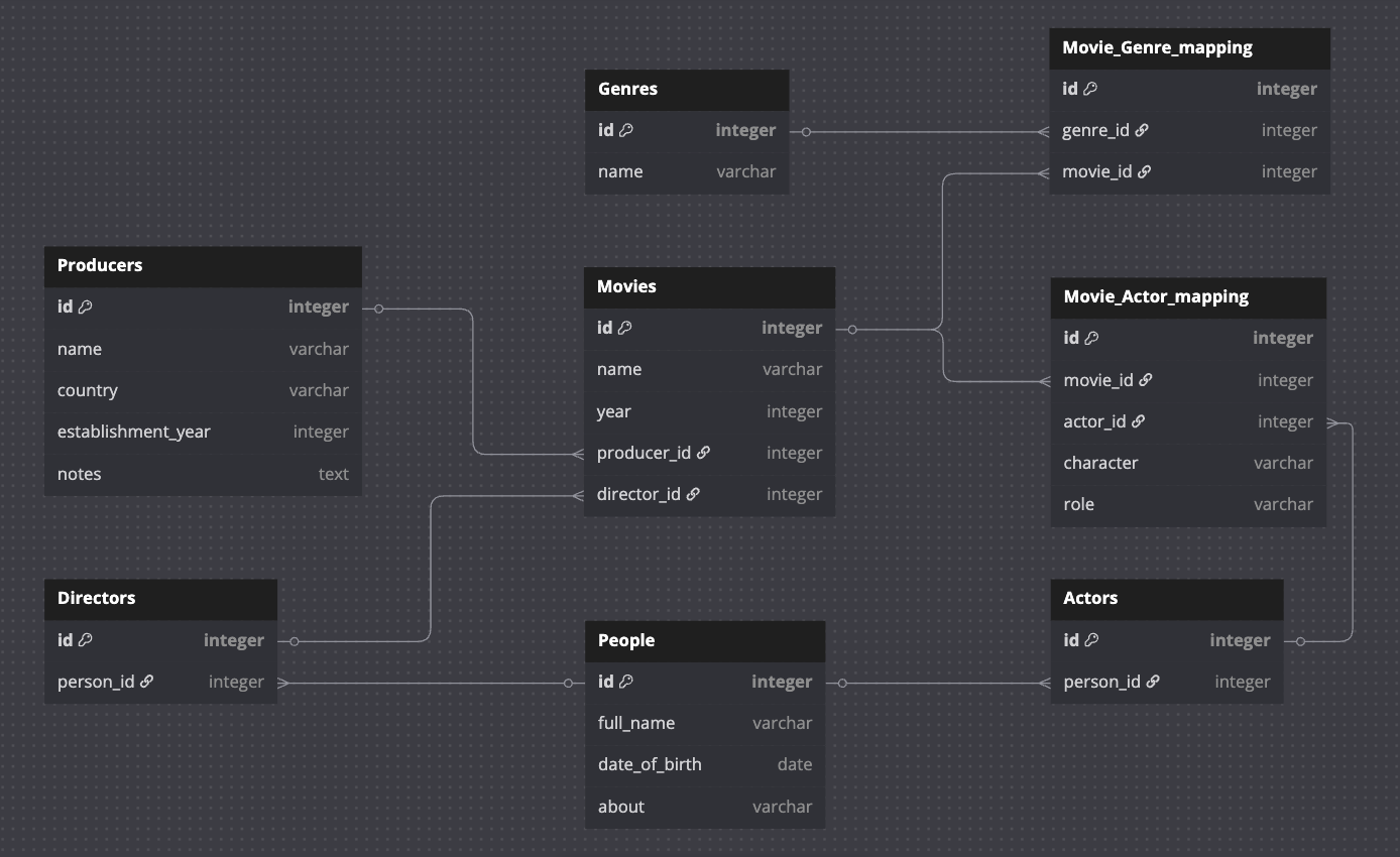 user-scenario-db-schema.png